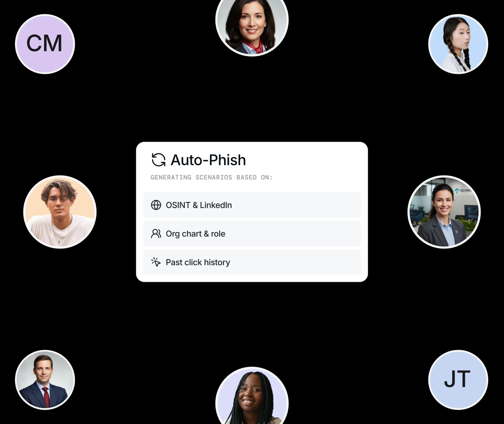 Auto-Phish generating scenarios from OSINT, org chart, and click history across employees