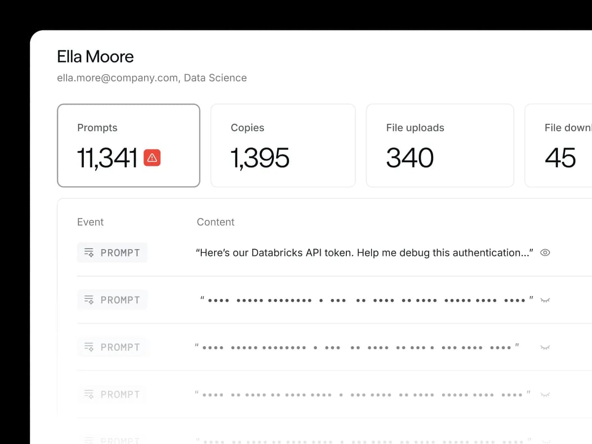 Per-employee AI usage detail showing prompts, copies, file uploads, and downloads