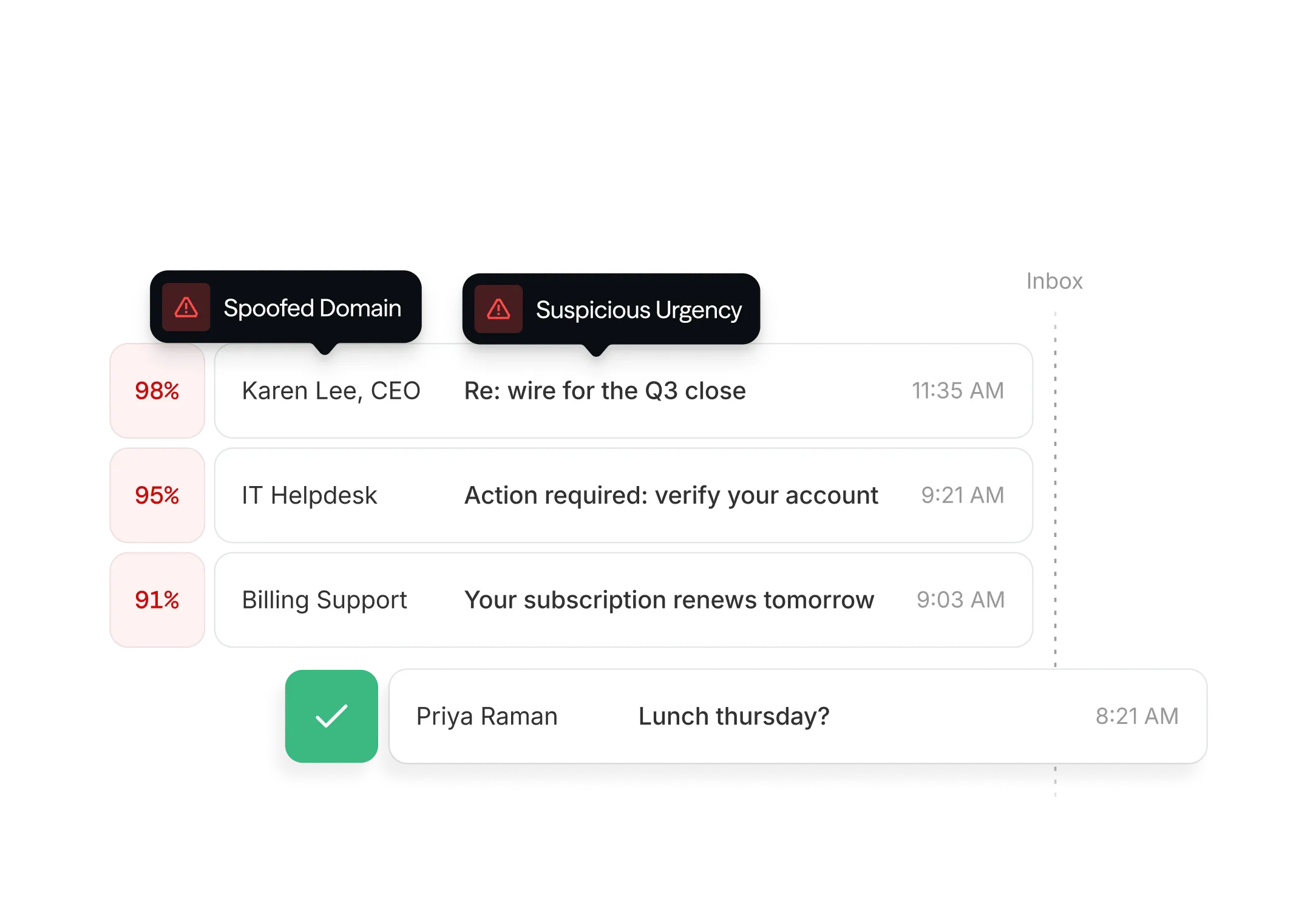 Wire-fraud email flagged with real-time detection call-outs